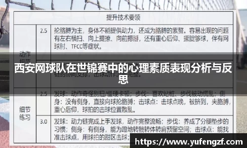西安网球队在世锦赛中的心理素质表现分析与反思